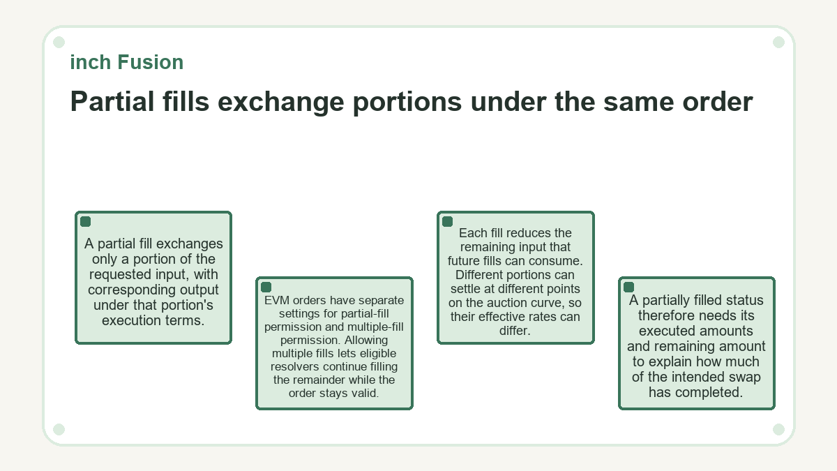 inch Fusion - Partial fills exchange portions under the same order - diagram