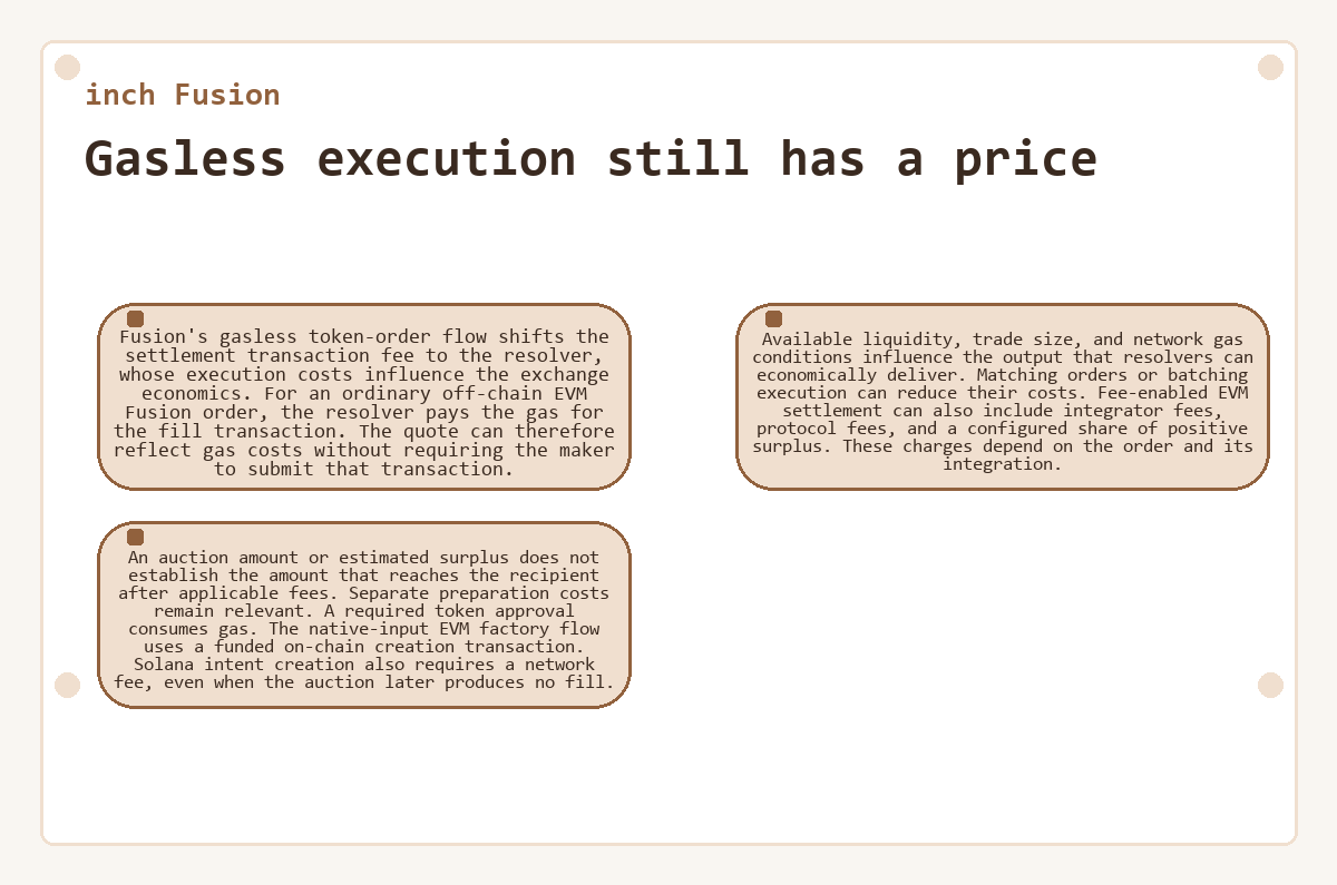 inch Fusion - Gasless execution still has a price - diagram